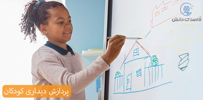 معرفی پردازش دیداری